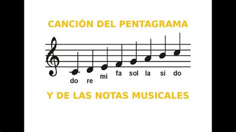 Figuras musicales en el pentagrama: definición y valor explicado