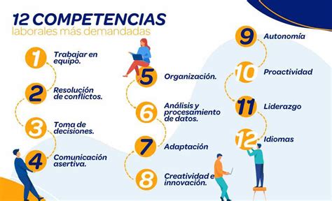 Habilidades Para El Trabajo: Definición y Demanda Actual