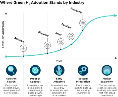 7 Estrategias Efectivas para Impulsar el Hidrógeno