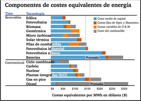 Energía Geotérmica vs Otras Fuentes Renovables: Comparativa Exhaustiva