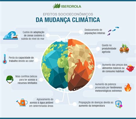 Comunicación y su impacto en decisiones climáticas