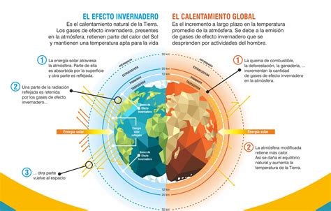 Medios y su papel en la conciencia climática: Cómo influyen en nuestra percepción