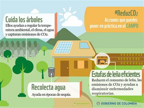 Impacto del Cambio Climático en la Gestión del Transporte”