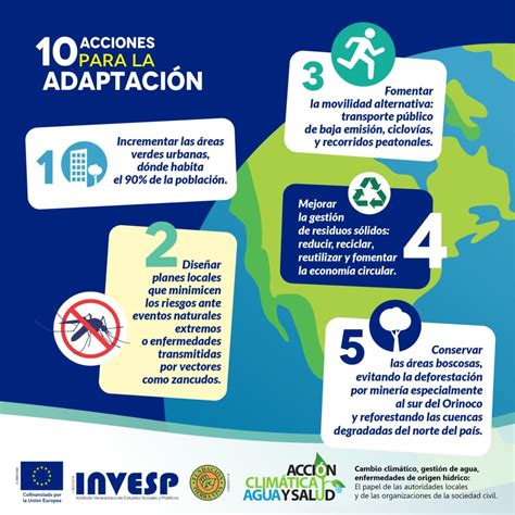 Adaptar la construcción al cambio climático de forma sostenible