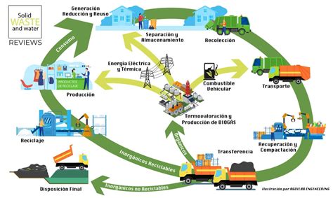 Innova la gestión de residuos para crear ecosistemas saludables
