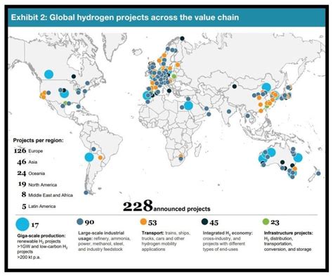 Líderes en la transición hacia el hidrógeno verde: Quiénes son