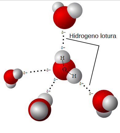 Beneficios económicos del hidrógeno verde índigo