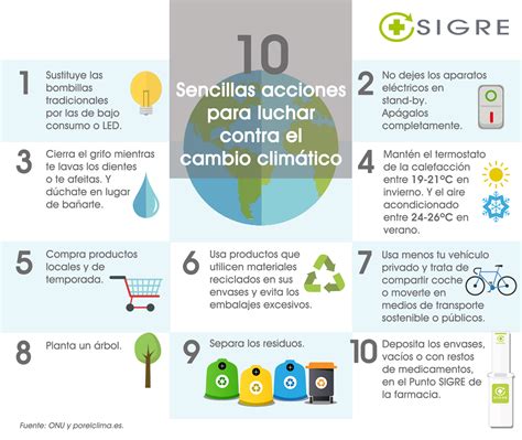 Medidas del gobierno contra el cambio climático: acciones y estrategias efectivas
