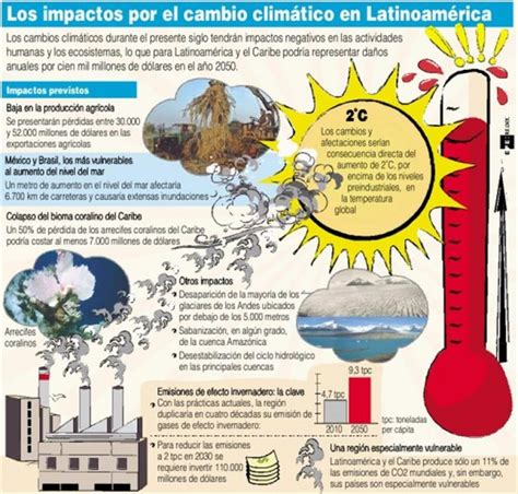 Periodismo de datos: clave para el cambio climático
