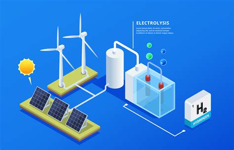 Hidrógeno púrpura: papel clave en la energía sostenible