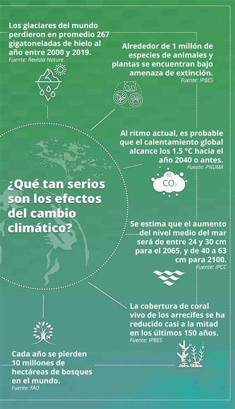 Proteger ecosistemas del cambio climático: Estrategias efectivas y prácticas sostenibles