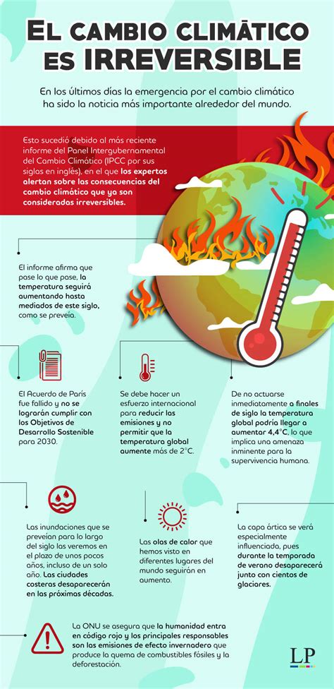 Tendencias en Infografías sobre Cambio Climático: Lo Que Necesitas Saber